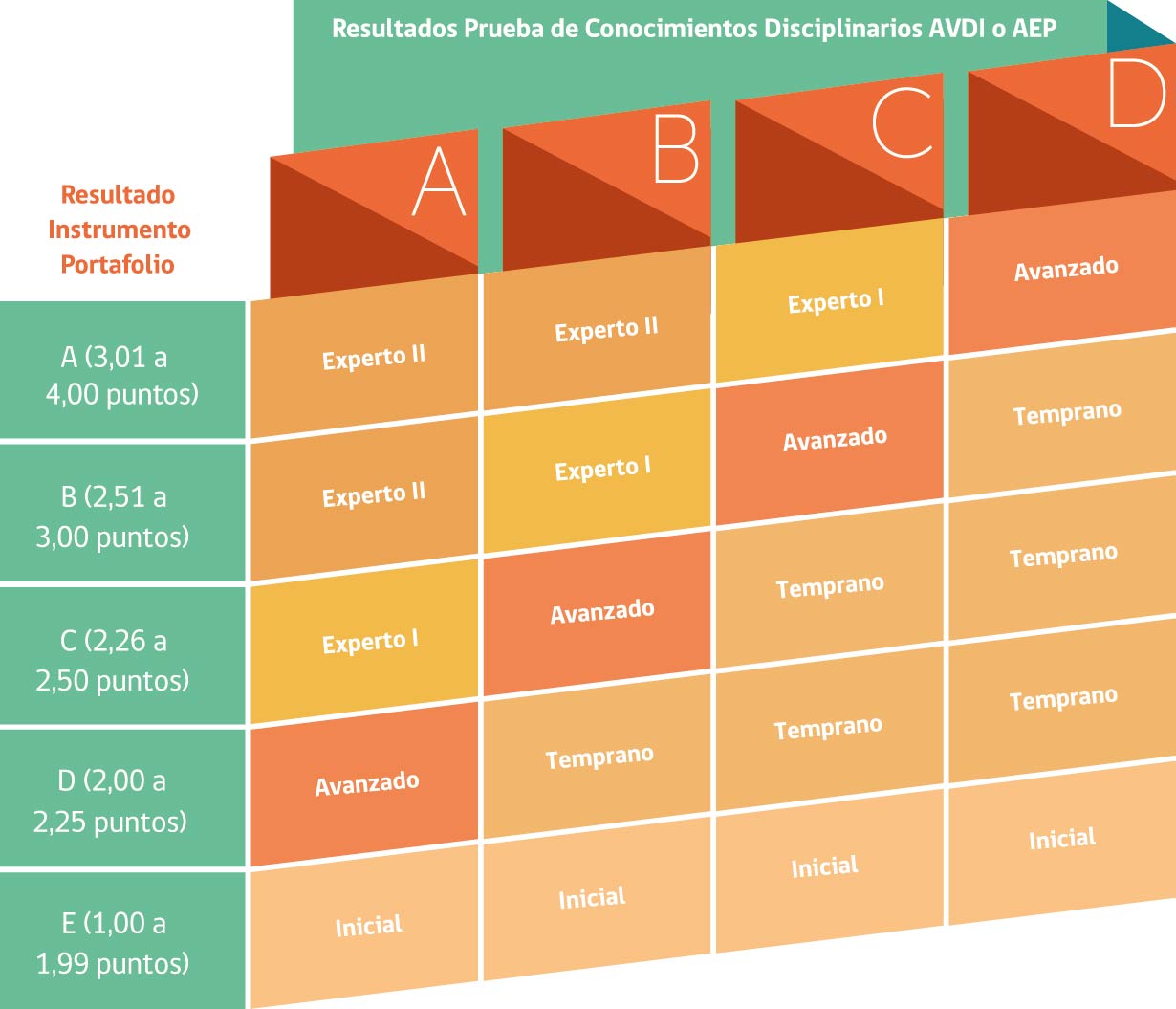 Recurso 1grafico_Reveduc